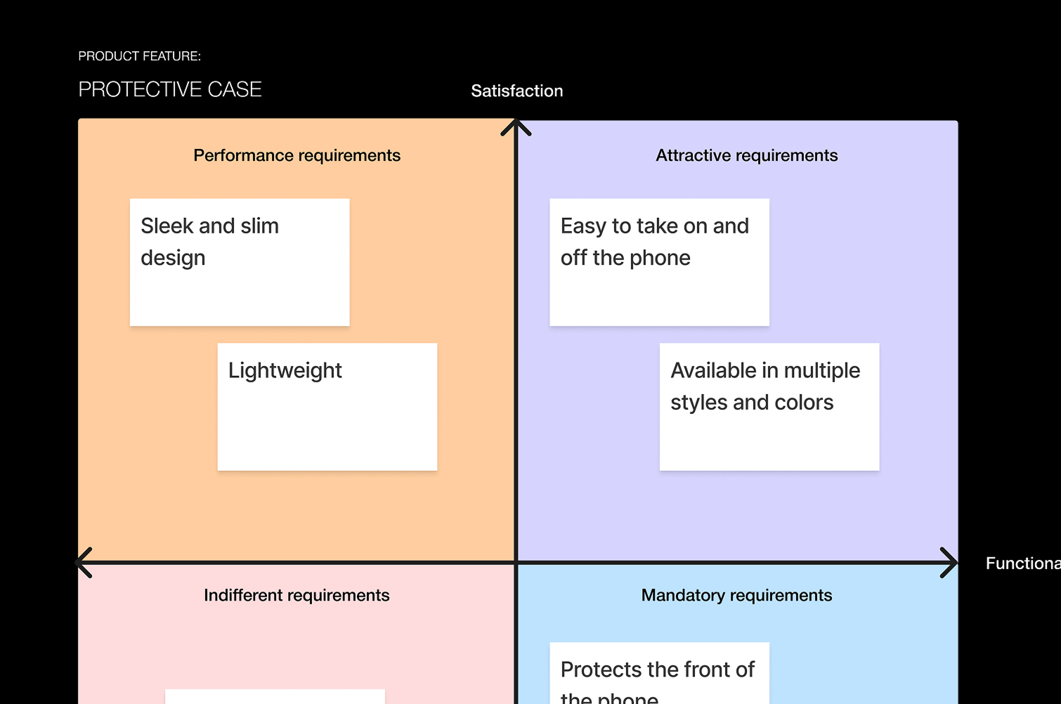 Consulting on web development