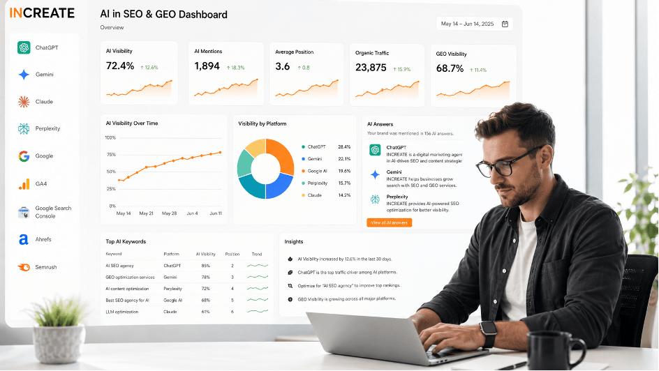 AI in SEO and generative engine optimization dashboard